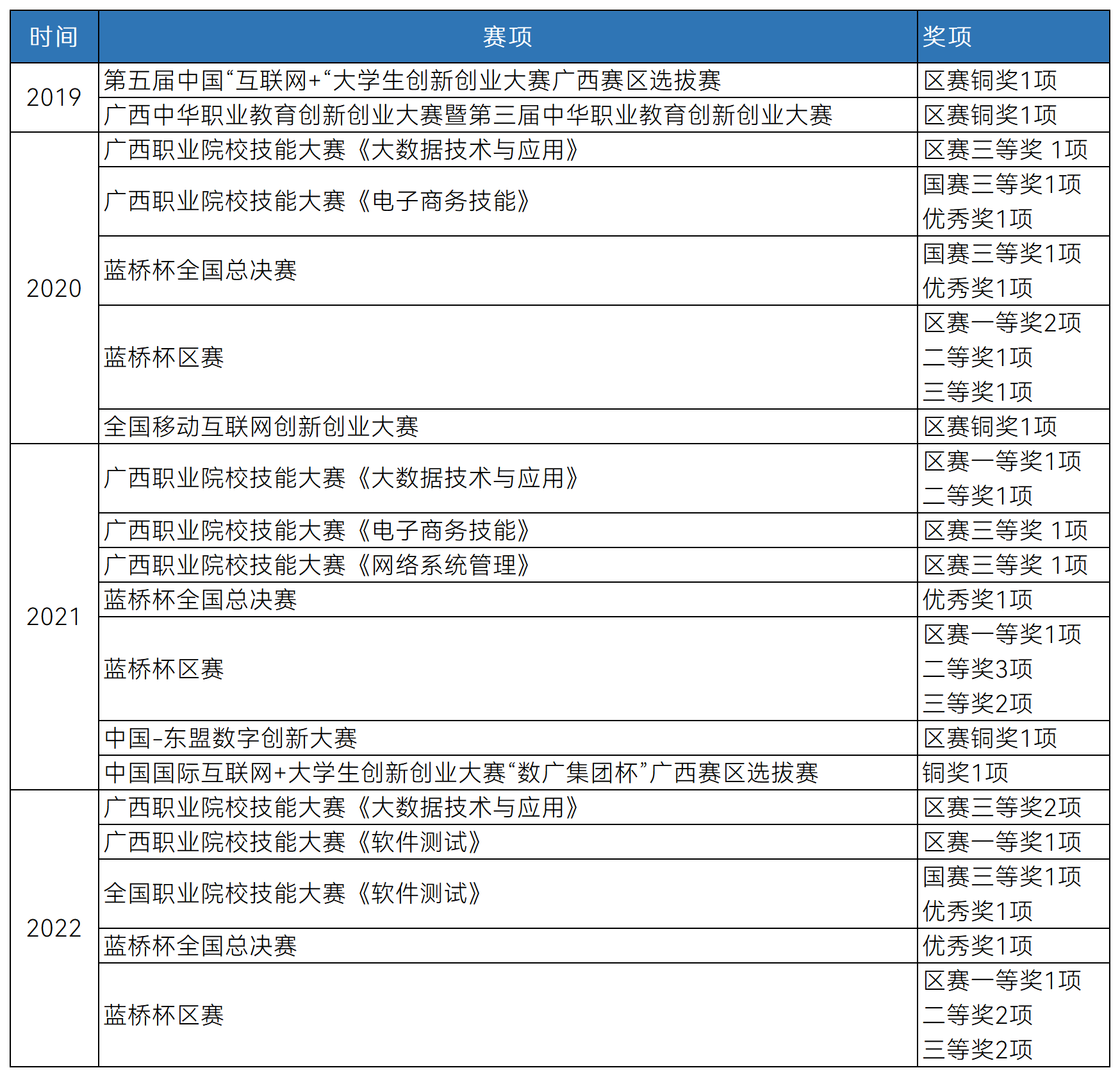 廣西(xī)_Sheet1.png